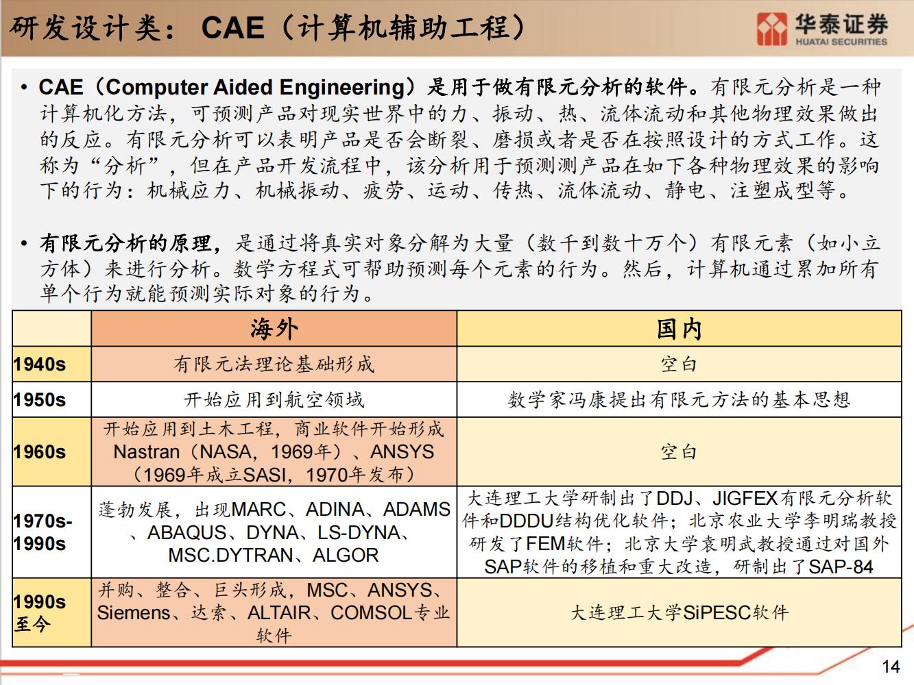 工业软件行业全面研究（细分类型、市场规模、国内格局）-完整版