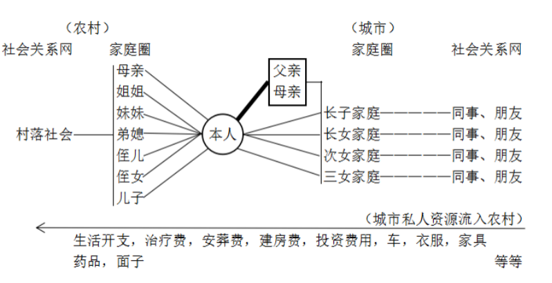 冯川｜保姆：城市私人资源的农村流入——城乡关系的另一种表达