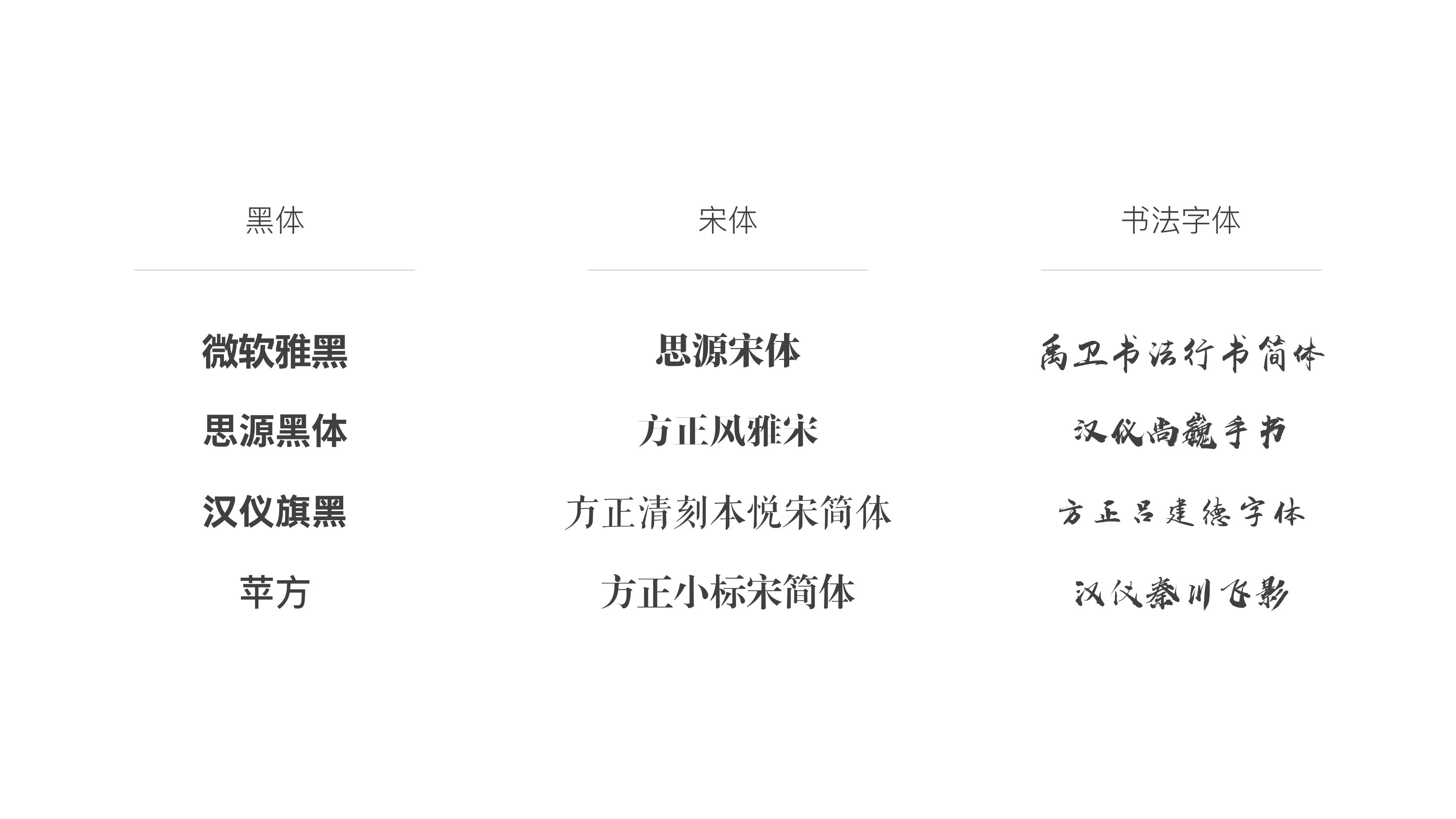 75页PPT，教你从零到一，做出高大上的幻灯片！