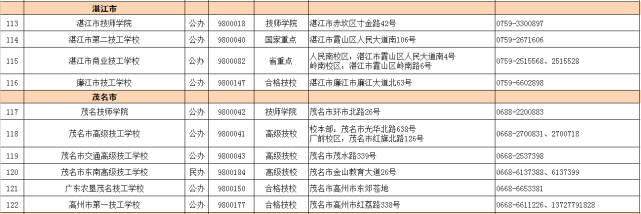 2021年广东技工教育招生院校名单发布