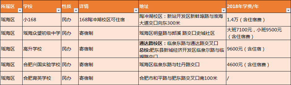 合肥小升初丨盘点那些可住宿的初中学校（公办+民办）