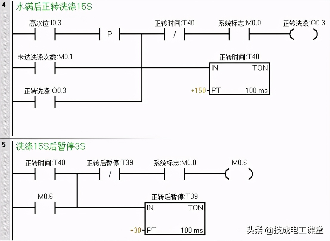 干货，全自动洗衣机控制系统如何调试