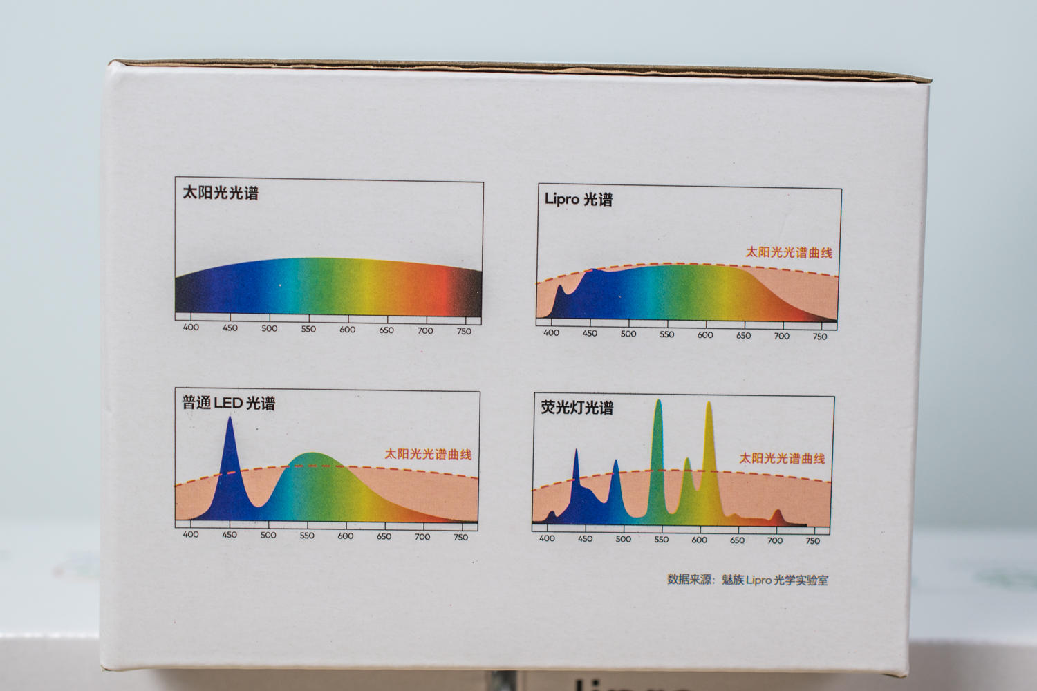 超高显色、低蓝光与无频闪的健康照明：魅族 Lipro LED 健康照明筒灯