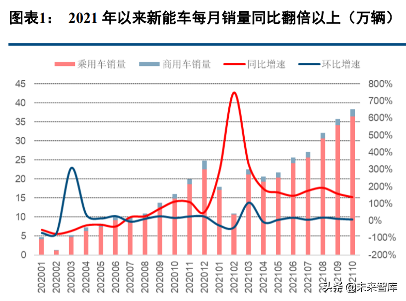新能源汽车行业前景深度分析报告