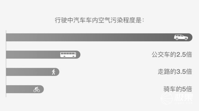 IQAir Atem车载空气净化器体验：开车出门，用它把洁净空气带走！