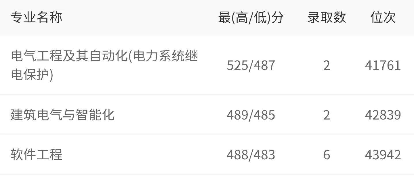 超高性价比大学：中等生去大城市的选择