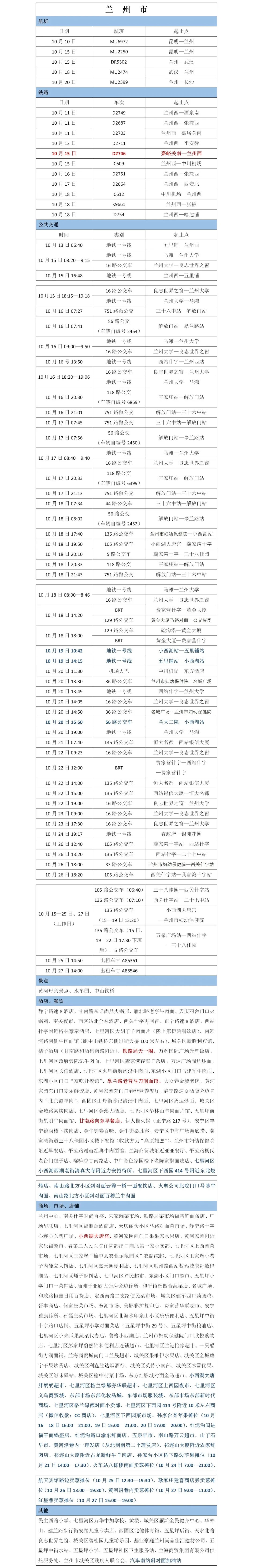 【疫情防控 临潭在行动】速看！甘肃省新冠肺炎确诊病例省内轨迹