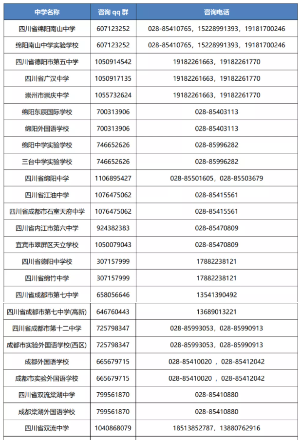 刚刚，四川省2021高考分数线发布！附四川大学近3年录取分数！