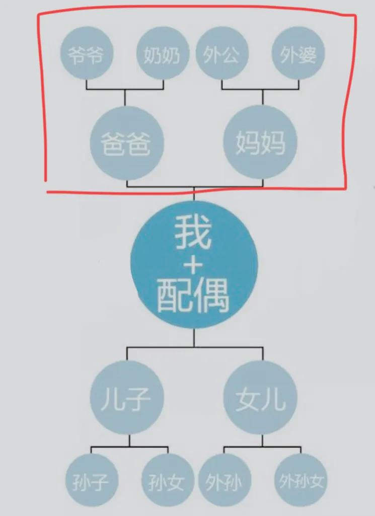 怎样给孩子起名——从当前法律规定到姓名文化