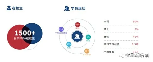 西安交通大学MBA项目高频问题解析（管理金融方向）林晨陪你考研