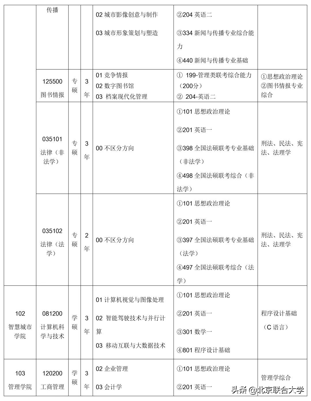 权威发布！北京联合大学2020年硕士研究生招生章程