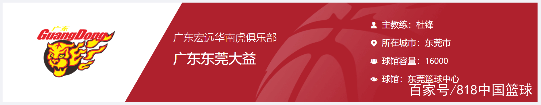 cba球队名字到底用哪个(CBA二十支球队全名一览表！还有这么多“龙狮虎豹”？)