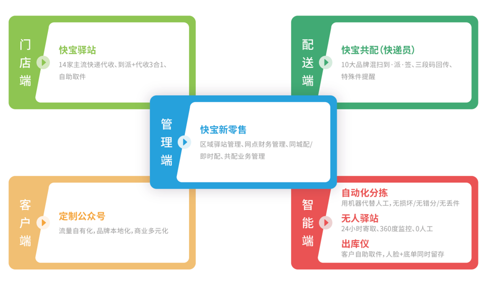 央视记者王冰冰送货上门惨遭闭门羹？送货上门有多难？如何破解？