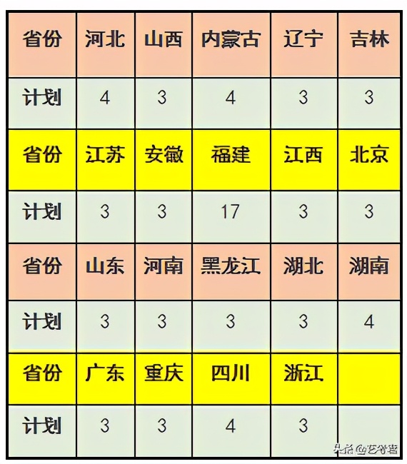 影响力辐射东南亚的重点院校厦门大学，美术艺考专业录取成绩解读
