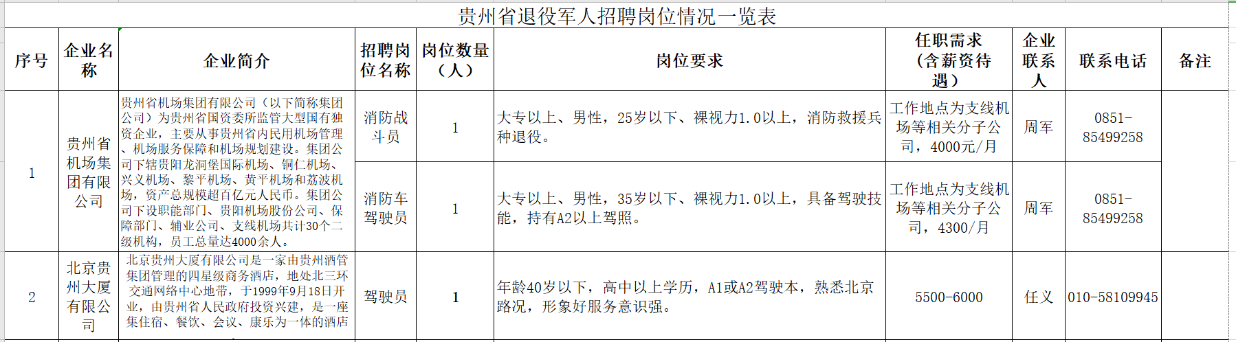 招聘通知（贵州）|退役军人招聘岗位信息一览（68名）