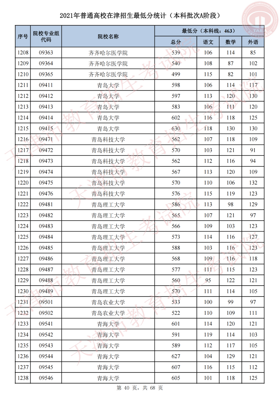 我为群众办实事，天津高招录取进行时 | 我市2021年普通类本科批次A阶段录取结果可查，今日20时起填报征询志愿