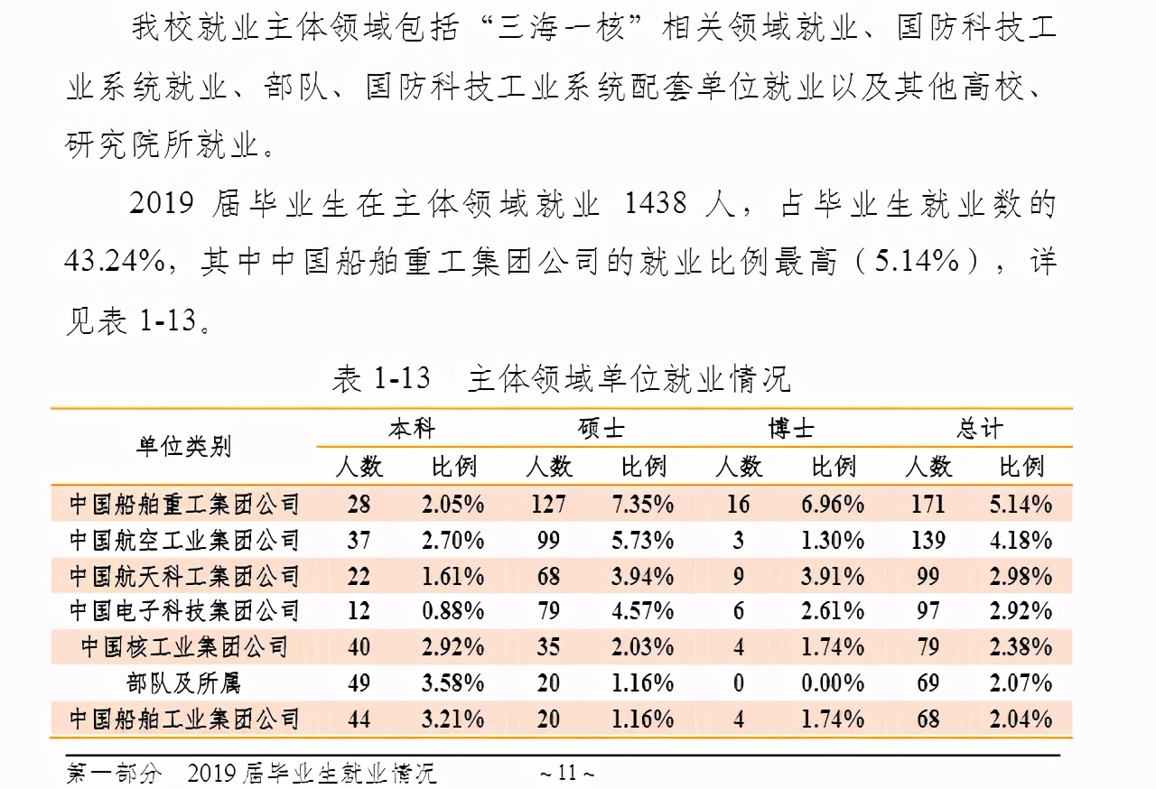 哈工程、南理工：“国防七校中”实力和分数最接近，该怎么选报？