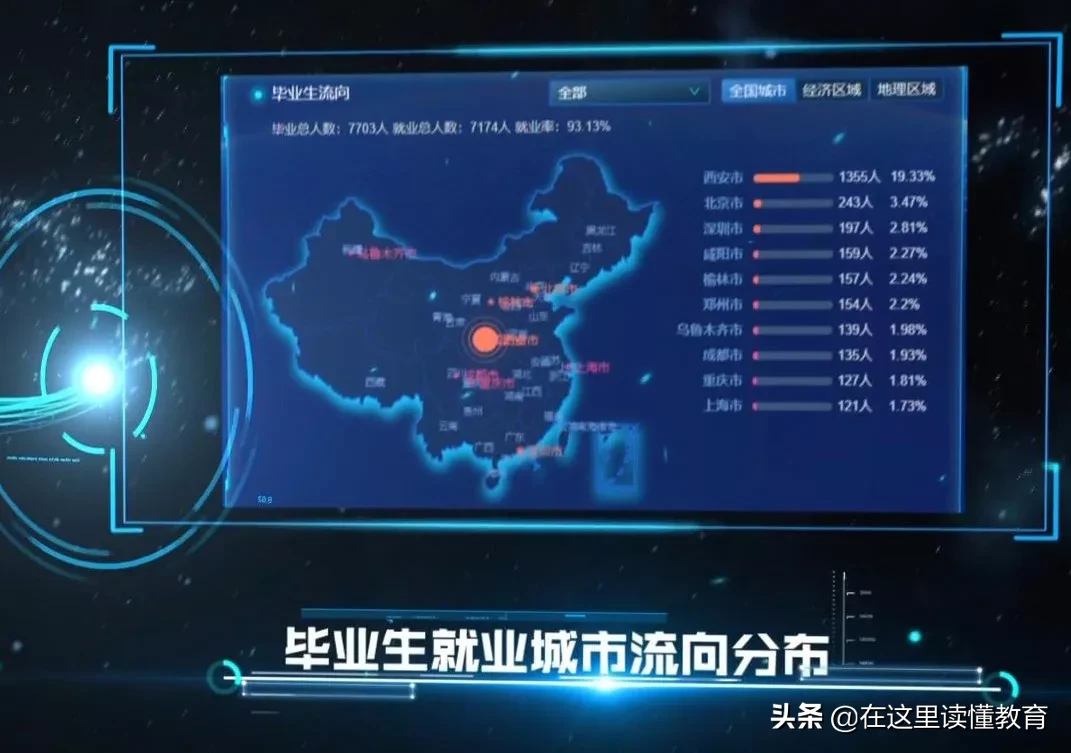 2020高考陕西考生如何报考陕西师范大学？附2019年就业数据