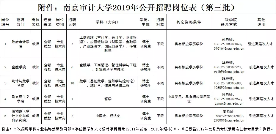 南京审计大学招聘信息（江苏省属事业单位）