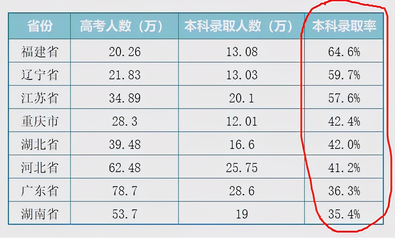 2022年高考，多少分才能考上本科？从业20年班主任告诉你答案