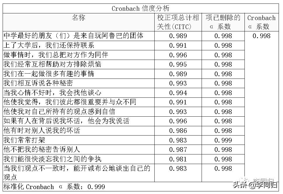 「爱的心理学」阿鲁巴游戏：是朋友间的男性气概，还是校园霸凌？