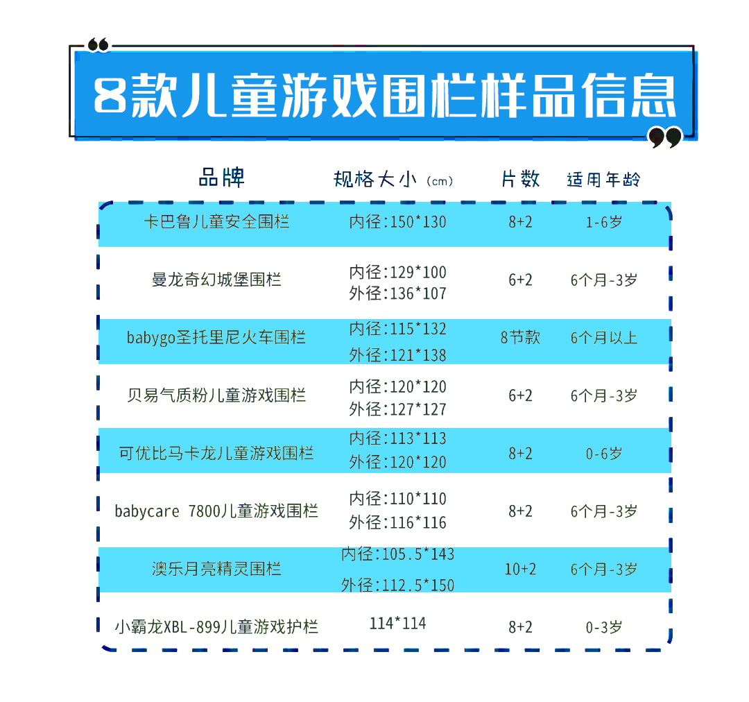 8款儿童游戏围栏大测评，有你家宝宝使用的那款吗？