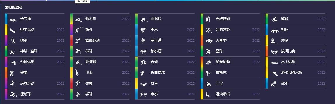 除了奥运会还有哪些项目(你知道除了奥运会/残奥会，还有那些大型的综合运动会吗？)