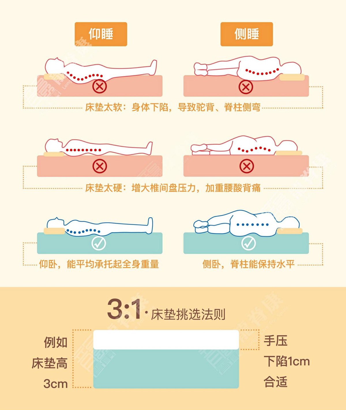 「龙脊康脊柱课堂」不良睡姿会导致脊柱侧弯的发生吗?