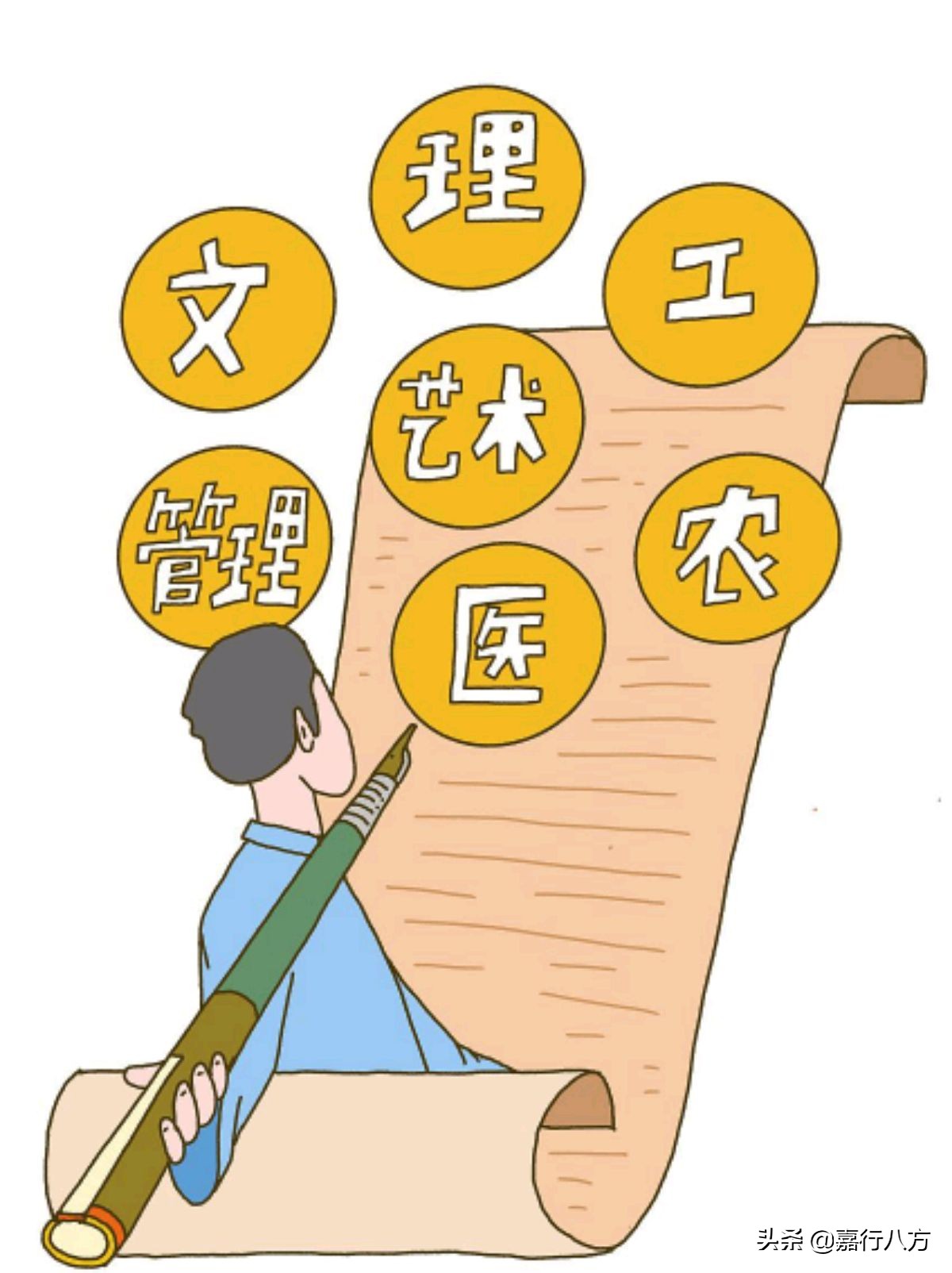 录取到不想学的专业怎么办？怎样转专业？有啥好的建议吗？