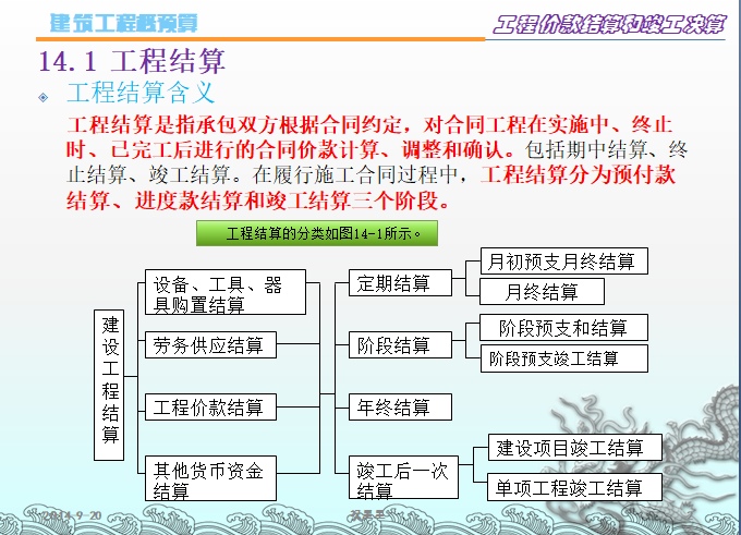 预算大神如何炼成的？45套项目预结算专题合集，学会谁也离不开你