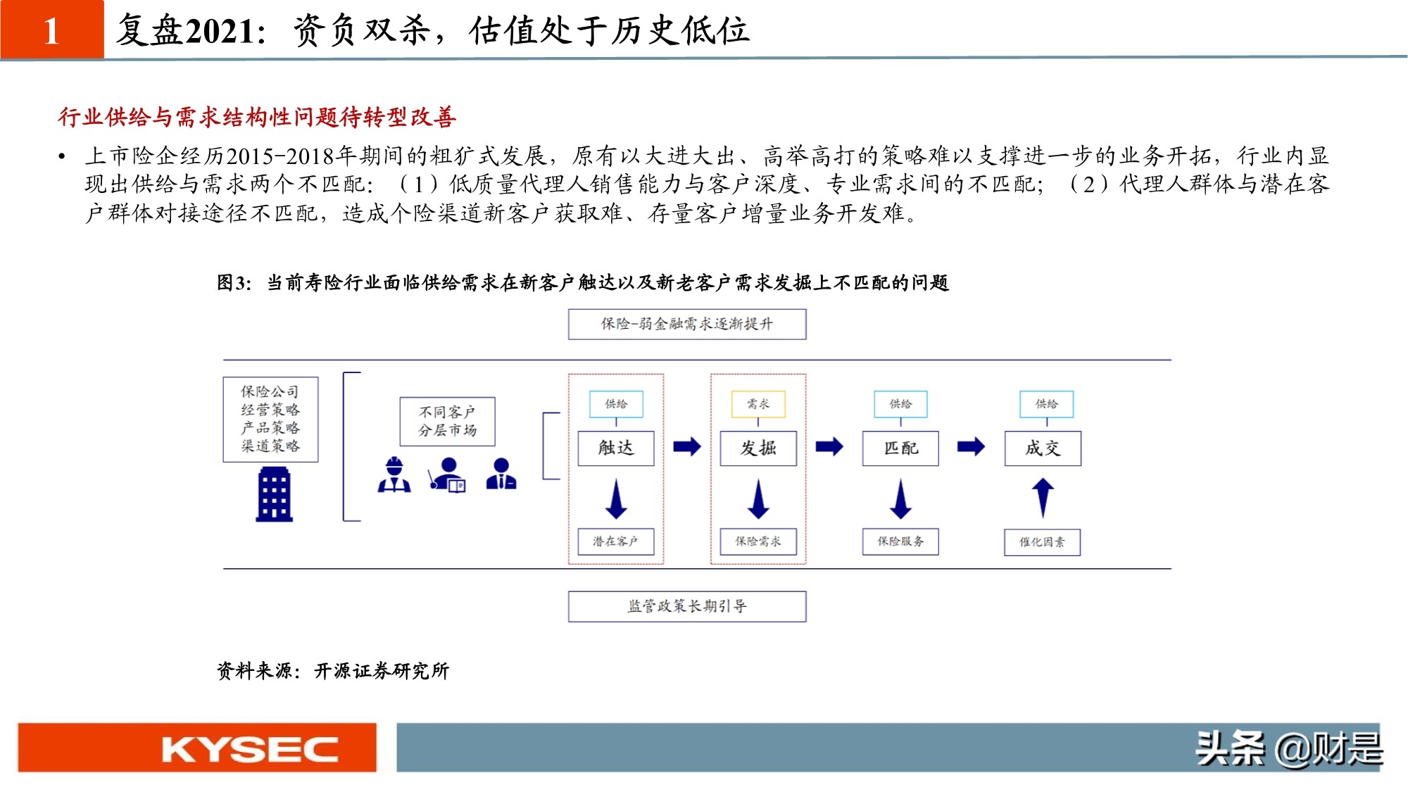 保险行业投资策略：估值见底，低预期下寻找内外部边际超预期