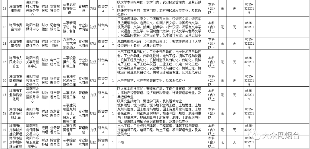 烟台市事业单位招聘（2020年烟台事业单位招聘开始了）