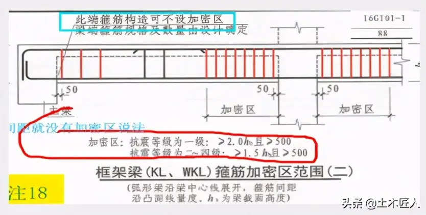 总工所以的八句钢筋口诀，验收得心应手，建议收藏