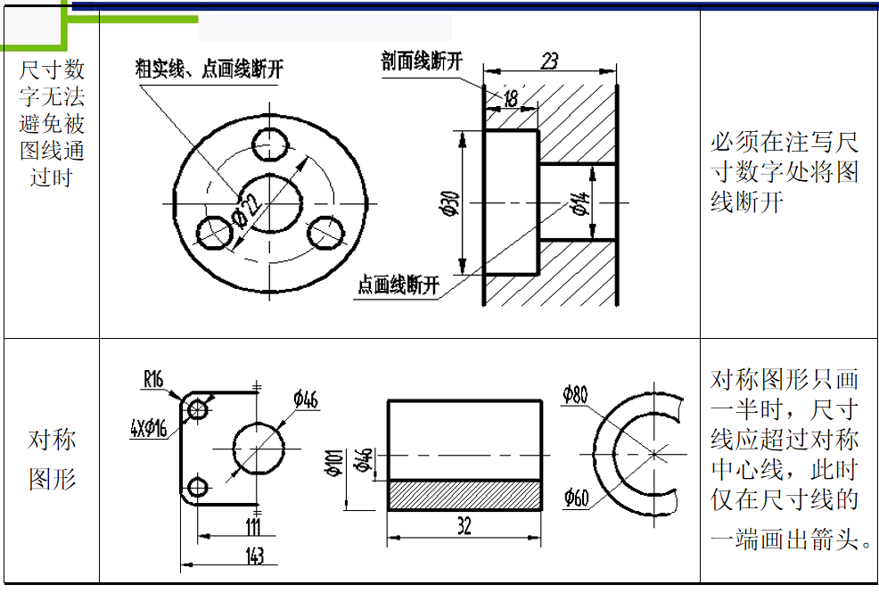 机械制图基础知识,机械工程师基本功,必熟的知识