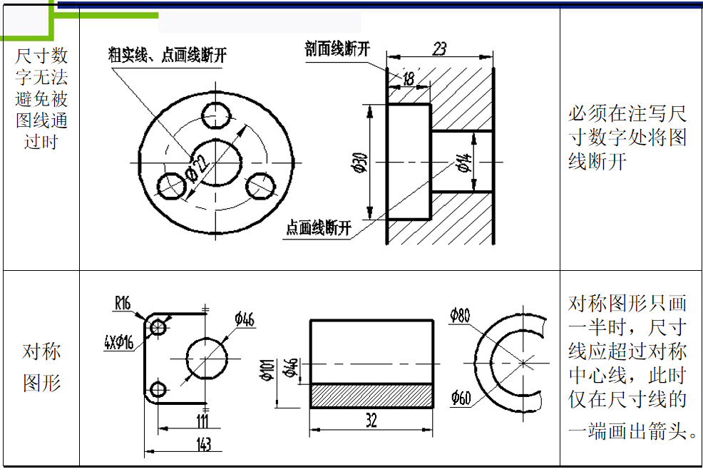 机械制图基础知识，机械工程师基本功，必熟的知识