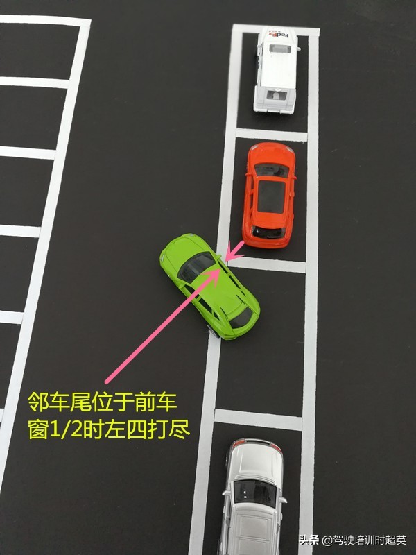 向道路右侧、侧方位泊车及出车位操作要领