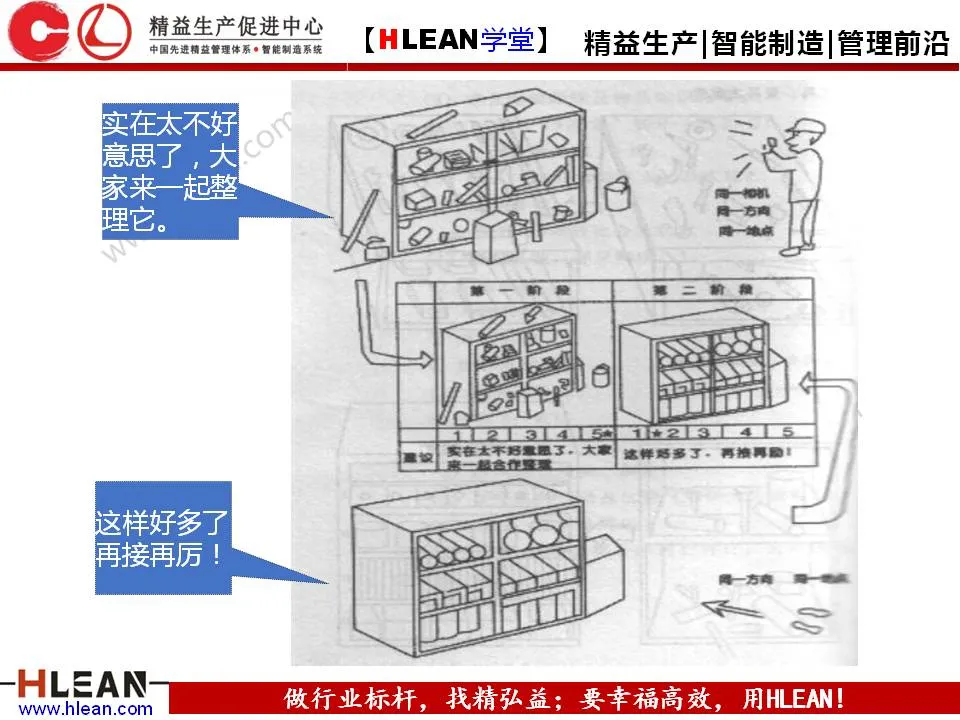 「精益学堂」5S管理培训教材（下篇）