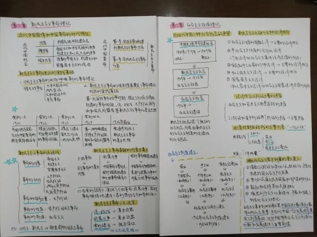 「笔记」学校首届“小笔记·大思政”优秀思政课笔记评展顺利开展