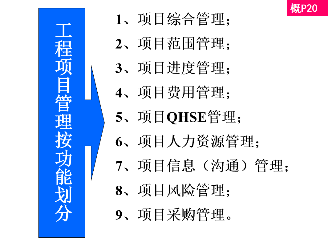 项目工程不会管理？中建900页项目经理培训讲义合集，限时分享