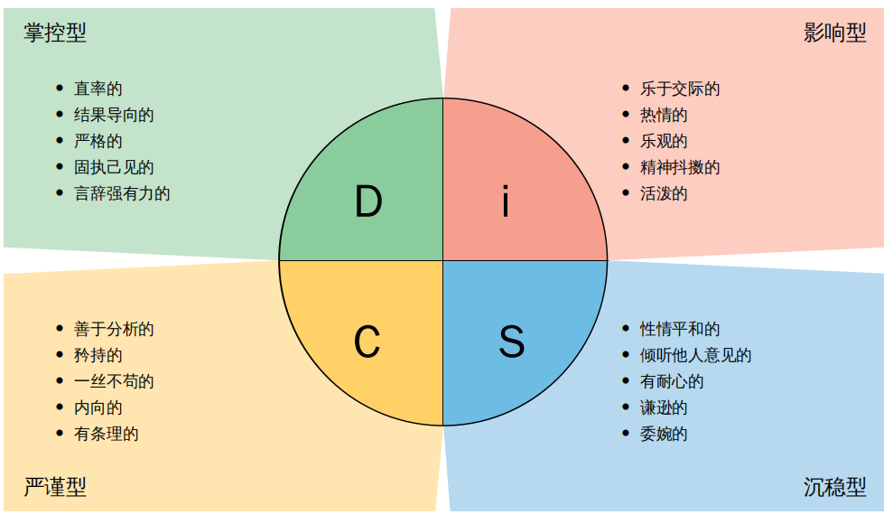 disc是什么意思图片