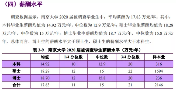 高校公布毕业生平均薪资，学历与收入呈正比，快看看你值多少钱？