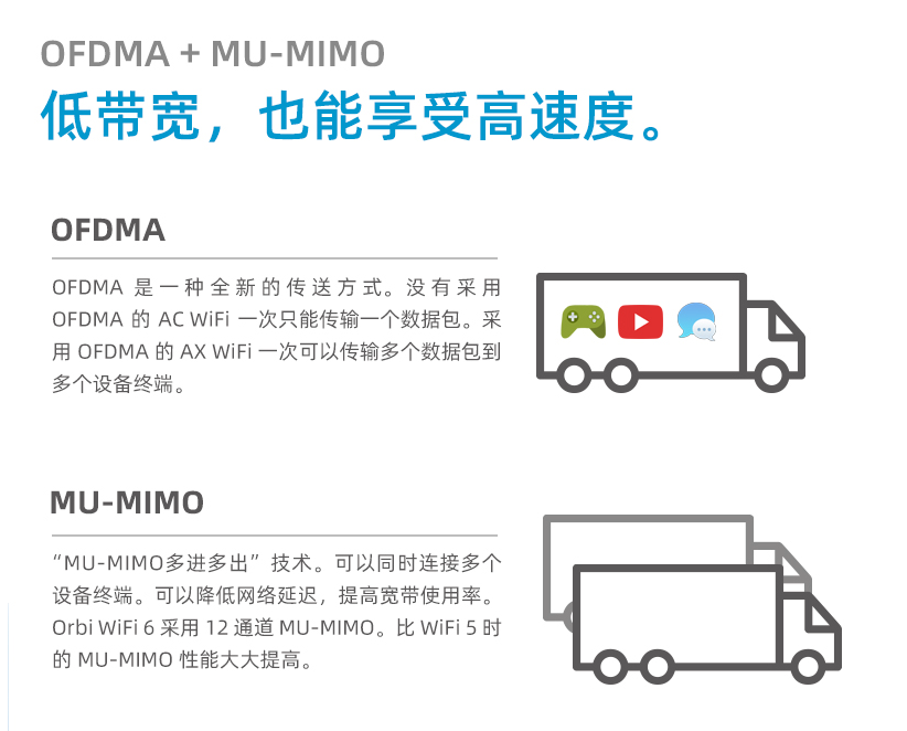 2021年顶级WiFi6路由器之间的PK是什么样的？