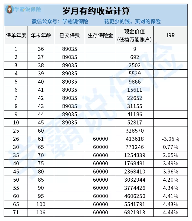 10月,最新理财险排名来了,这4款产品不止回本快,而且收益高