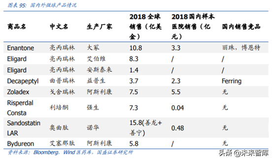 医药行业重点企业研究之丽珠集团深度解析