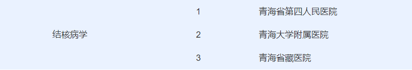 快看！在青海生什么病去哪个医院，挂什么科都在这里