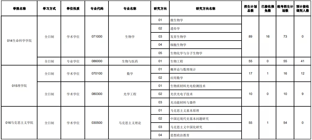 东三省“好考”的院校推荐！985/211院校考研上岸几率都很大