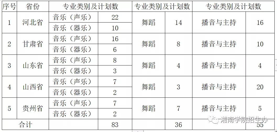 湘南学院2021年艺术招生来了！你想知道的，都在这里