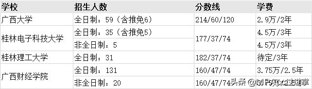 MPAcc择校 | 全国31个省市地区高校会计专硕分数线、招生信息汇总