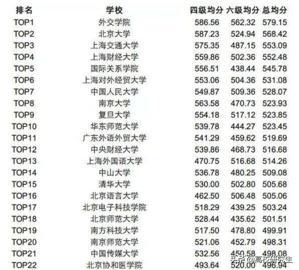对外联络部招37人，八成名校生，北外登顶，这所“双非”表现亮眼