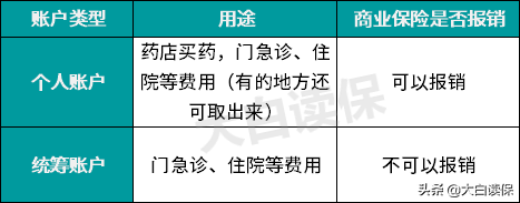 全网最全医保报销攻略：医保报多少？看个大病自己再掏多少？